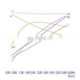 24 Volt Hydraulic Pump dc Motor pm Motor 500w for Hydraulic Power Unit thumbnail-4