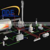 Supply Horizontal Gas or Oil Fired Heavy Oil Steam Boiler -SINODER thumbnail-3