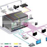 36x36 HD Video Matrix AV Solutions Matrix Switches With High Quality