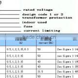 High Voltage Fuse Types XRNP for Transformer Protection thumbnail-2