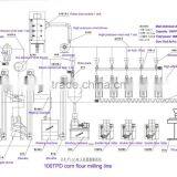 Corn Flour Grinder Machines/grain Flour Roller Mill thumbnail-1