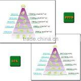 Full Spectrum LEDs Hydroponic Pro Led Grow Lightings for Greenhouse thumbnail-3