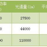 Multifunctional High Luminous Efficiency Floodlight thumbnail-3