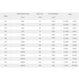 Planetary Gear Boxes Reducer thumbnail-2