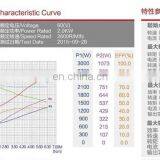 Высококачественный 60-вольтный DC-мотор с сертификатом CE thumbnail-6