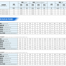 GM1024 Reduction Motor thumbnail-4