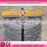 Galvanized Razor Wire Factory