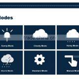 Sanrise Aqua Lover 12 to 60 Inch Freshwater Fish and Aquatic Plant Led Aquarium Light thumbnail-2