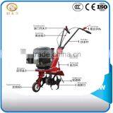 Tillers From China thumbnail-1