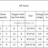 1g Smart Home Air Purifier Portable Car Ionizer Air Purifier 220v Air Ozone Generator Machine thumbnail-6