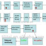 CE EN20345 S5 Oil Resistance Waterproof Steel Safety Boot PVC Boot for Food Industry thumbnail-6