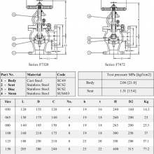 Marine Valve Flange F7472 Jis 10k Cast Steel Angle Sdnr Valve With Ccs Classification Society Certificate thumbnail-1