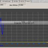 Asi to Dvb-c Qam Modulator(ASI IN,DVB-C RF Out) thumbnail-5