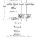 50000m3 AAC Block Production Line,light Weight Block Machine for Sale thumbnail-3