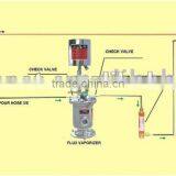 Gas Fluxer thumbnail-1