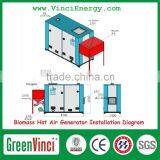 Full Automatic Biomass Hot Air Generator for Livestock High Efficiency Can Save 30-70% Fuel Cost thumbnail-5