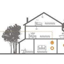 POER Wireless Smart Gateway thumbnail-3