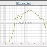 SPH-1208T With Transformer 112dB 4 Ohm IP65 pa Sound Loudspeaker thumbnail-4