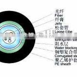 Indoor Fiber Optic Cable