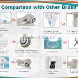 Zlime ZL-S1329 Electric Sonic Facial Cleansing Brush Quality Choice thumbnail-5