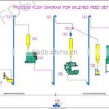 Leading Technology 2 Poultry Farms Animal Feed Processing Plant thumbnail-6