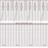 Auto Keystroke Button Load Displacement Curve Tester thumbnail-6