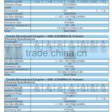 RF Directional Coupler, 800 - 2500MHz, 5 7 10 15 20dB, N-Female Connectors thumbnail-4