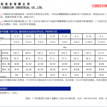 DMD Motor Insulation Paper Thickness 0.20mm, Color White, Grade F, Temperature Resistance 155 Degrees thumbnail-4