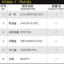 OEM Quality for Komatsu Piston Pump Spare Parts PC400-6 PC600-7 PC400-7 Travel Motor Parts Excavator Hydraulic Parts thumbnail-6