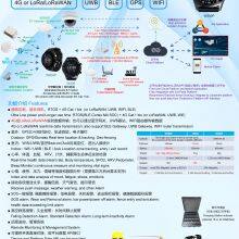 UWB Beacon and Alarm (can Work With Watch, Badge and Helmet Tracker)
