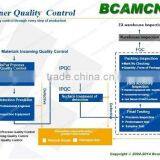 BCAMCNC!machine for Cutting Tempered Glass BC3040 With High Precision thumbnail-6