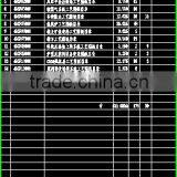 Blast Furnace(The Blast Furnace Drawings)sintering Machine thumbnail-5
