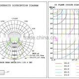 2016 NEW LED Flood Lights 150 Watt Slim Aluminum Die Casting Design 5 Years Warranty thumbnail-6