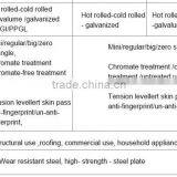PPGI Prepainted Steel Coil 304 Stainless Steel Coil PPGI Coil PPGI Coils thumbnail-2