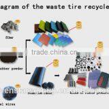 Waste Tyre Recycling Production Line/scrap Tyre Recycling Plant/old Tyre Recycling Machine thumbnail-2