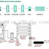 Reverse Osmosis Water Treatment/RO Water Plant/Water Purification Equipment thumbnail-5