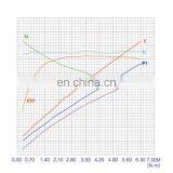 2,2 кВт 24-волтный двигатель постоянного тока для электростанции и гидравлического двигателя thumbnail-6