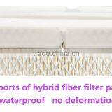 Best Price Industrial Filtration Equipment Hydraulic Filter thumbnail-6