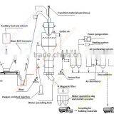 Oil Sludge Disposal Incineration Coal Furnace Production Line thumbnail-2