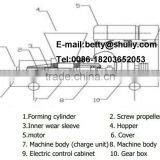 China Best Quality Coconut Shell Charcoal Charcoal Powder Making Machine thumbnail-3