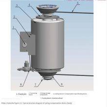 Constant Tension Spring Compensation Device for Anchor Lowering Compensation thumbnail-1