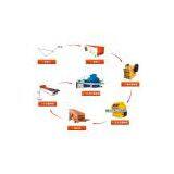 Sand Washer Series ( 2LSX/LSX/XSD) thumbnail-2