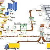 HF 300000m3 AAC Production Line, aac block making machine, AAC cutting machinery