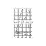 Self-propelled Hydraulic Telescopic Boom Lift thumbnail-3