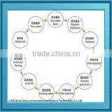 Dingfeng Scrap Rubber Crumb Grinding Machine thumbnail-3