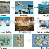 Mobile Gold Trommel (10T/h)/Gold Wash Plant/Gold thumbnail-4