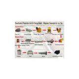 Beneficiation Production Line