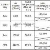 Poultry Electric Heater/gas Burner/gas Pilot Burner thumbnail-6