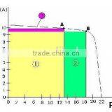 120V,192V,240V ,360V,480V,40A MPPT Solar Charge Controller thumbnail-2