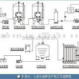 Mineral Water Purification Equipment/system/device thumbnail-2